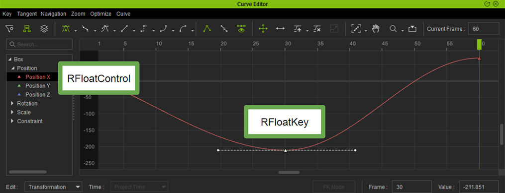 This box object's PositionX animation is controlled by RFloatControl.  Thus, this object's timeline transitions are recorded in RFloatKey