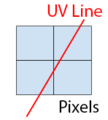 Uvs and pixels.png